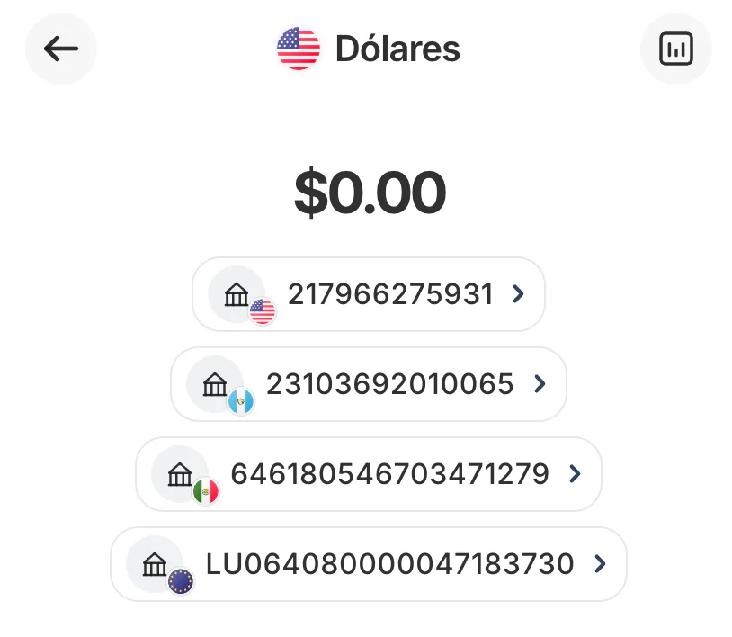 Tarjeta de Dólares con las cuentas de Estados Unidos, Guatemala, México y Europa