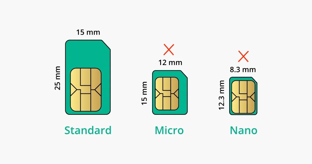 Comparación de tamaños de SIM: la Estándar de 15 x 25 mm es válida; Micro y Nano aparecen marcadas con una X