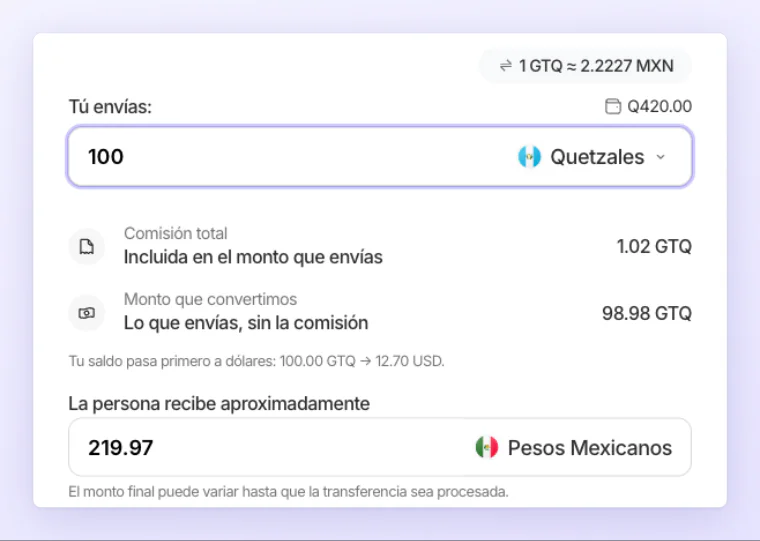Formulario de envío internacional con 100 quetzales: comisión total de 1.02 GTQ, 98.98 GTQ que se convierten y 219.97 pesos mexicanos que recibe la persona